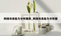 网络攻击能力分析图表_网络攻击能力分析图