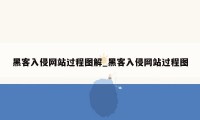 黑客入侵网站过程图解_黑客入侵网站过程图