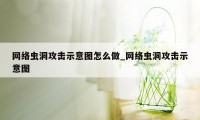 网络虫洞攻击示意图怎么做_网络虫洞攻击示意图