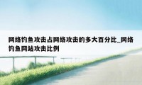 网络钓鱼攻击占网络攻击的多大百分比_网络钓鱼网站攻击比例