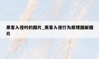 黑客入侵时的图片_黑客入侵行为原理图解图片