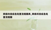 网络攻击应急处置流程图表_网络攻击应急处置流程图