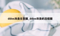 ddos攻击示意图_ddos攻击的流程图