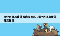 境外网络攻击处置流程图解_境外网络攻击处置流程图